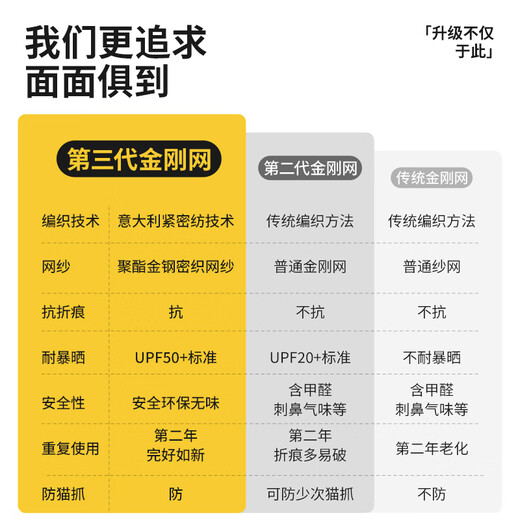 Lange Third Generation King Kong Net Household Invisible Anti-mosquito Screen Net Self-installed Velcro Screen Self-adhesive Windows Gray Screen Black Sticker Third Generation King Kong Net Customized Photoshoot Contact Customer Service Free Gifts by Default