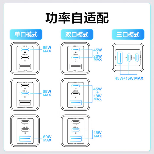 Jingxuan Jingdong's own brand 65W nitrogen nitrogen charger multi -mouth compatible PD45W suitable iPhone15/16 mobile phone ipad notebook computer Huawei Xiaomi with data cable