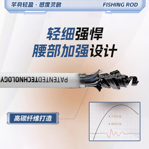 Minghuitong Laisse Paul Tod à pêche Ferramon Carpe Super Lumière, super dure, super mince Carpe Pole de pêche à pêche à main Table à pêche Rod de pêche canne à pêche 2,7 m