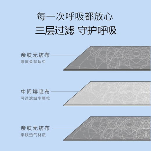 Unifree disposable mask three-layer adult white 3D three-dimensional thin large size protective big face adult L size 3D mask 3D mask M size white