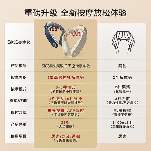 SKG cervical massager neck shoulder neck neck physical pounding hot compress pulse intelligent neck folding massager National subsidy birthday practical gift for parents boys and girlfriends [high-end hot selling TOP] G7 second-generation luxury gift box model