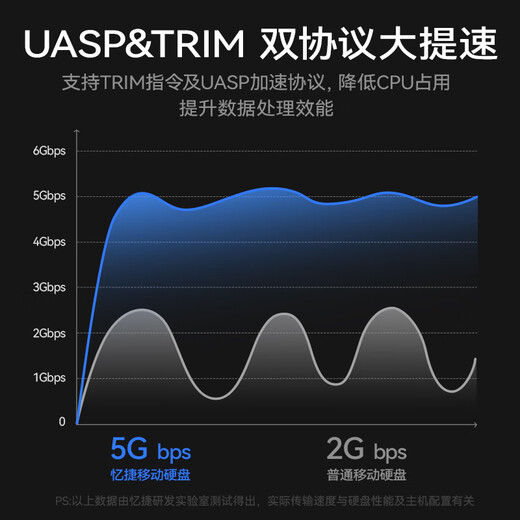 忆捷（EAGET）移动硬盘大容量3TB硬盘企业级桌面存储 Type-C3.1接口 高速传输手机电脑通用3.5英寸4t/6t/10t/ 4TB企业级移动硬盘【金属款】