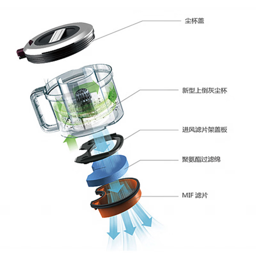 Zhong Chi eignet sich für das Lake Vakuum Cleaner Accessoires T61T63T65T3519T6S Schwamm Sea Par Air Einlassfilter -Filterelementkomponente: Filtergitter + Schwamm