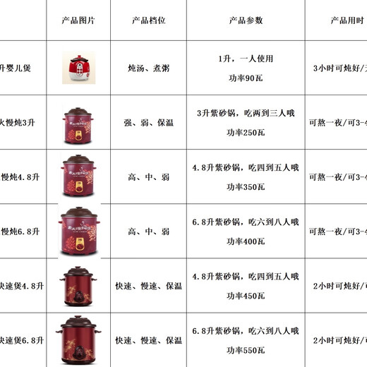 Yili purple casserole 3L/4.8L/6.8L large capacity electric casserole for stewing Baoyuan soup, health pot, soup pot, mechanical electric stew pot, 4.8L slow cooker/can stay overnight/can last 3-4 hours 4.8L