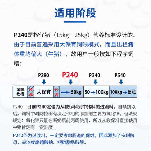 Chuanshi P240 4% piglet premix pig feed piglet net weight 20kg pig feed Beinong Chuanshi 20kg