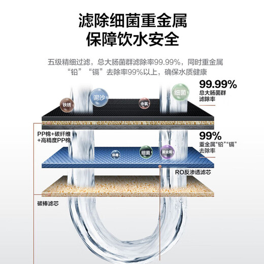 Das Filterelement von Midea Water Purifier ist für MRC1586-50 GMRO208B/A-4MRC1587B-50 GMRC1592AMRC1687A-50 GMRO102-4121-4, M6-Serie-Front aktiviertem Kohlenstoff-Replacement-Zyklus 8-12 Monate