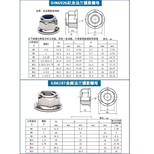 JINGGONG 304 stainless steel nylon anti-loosening flange nut Flange metal lock nut with pad anti-slip lock nut M10 metal sheet GB6187 [2 pieces]