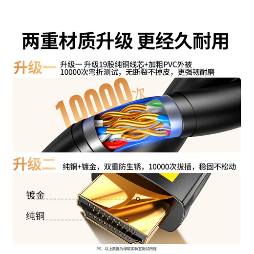 绿联 HDMI线2.0版 4k数字高清线工程级 3D视频线支持笔记本电脑电视机顶盒显示器投影仪连接线 4K经典款【家装/办公】 1.5米