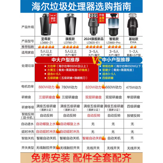 Haier Haier kitchen waste disposer household kitchen sewer crusher automatic food waste machine sewer crusher basic model LD-EWA