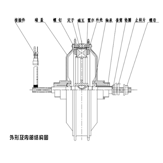 10寸电动车电机48607296电摩8001000120015001800省电版 9275/300-10左碟60V1200W1N