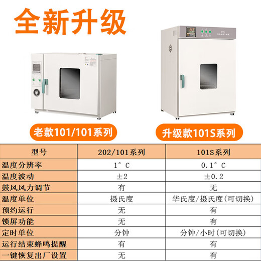 Electric constant temperature blast drying oven drying oven high temperature industrial oven Chinese herbal medicine drying oven small household 202-0B stainless steel inner tank without blower