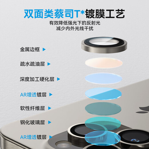 
Mr. Lanxing applies to Apple 16promax lens film iPhone16pro rear camera protective film 99AR high-definition transparent anti-scratch anti-glare tempered film Titanium original