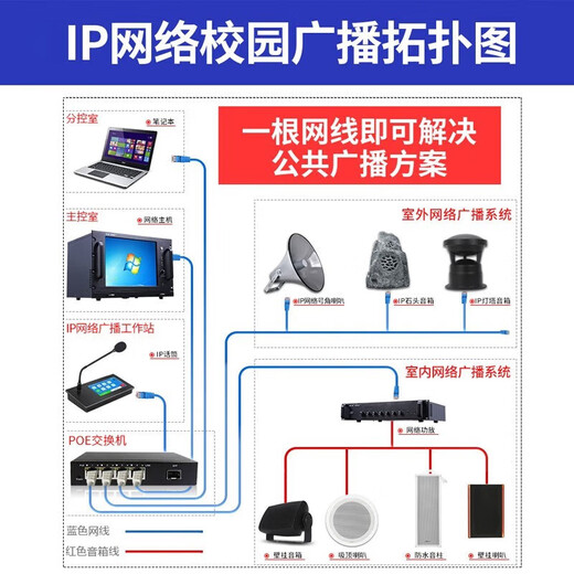 先科（SAST）先科IP网络音柱学校公园广播系统工厂校园室外防水壁挂音响吸顶喇叭功放数字寻呼话筒对讲云终端 IP号角喇叭50W