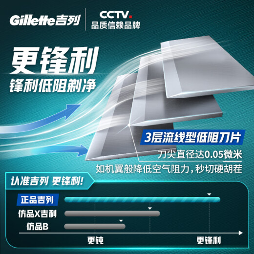 吉列剃须刀手动 锋速 1刀架6刀头+50g剃须膏 3层刀片 刮胡刀手动 自用送礼礼盒 父亲节 生日礼物送男生