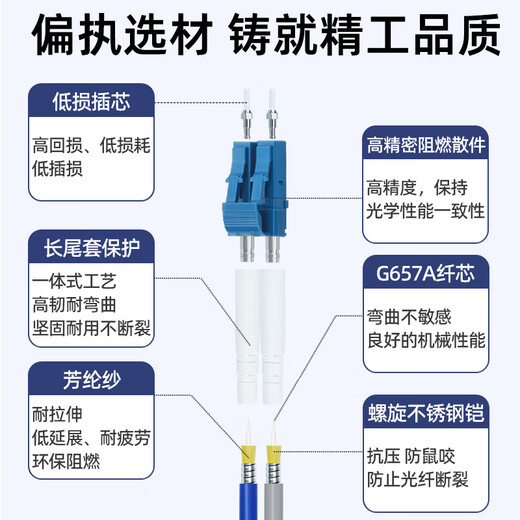 Youpulian Telecom-grade armored fiber jumper single-mode dual-core LC-LC/SC/FC/ST Gigabit 10 Gigabit armored tail fiber anti-biting and anti-bending fiber optic fiber cable Armored single-mode dual-core LC-LC 30 meters