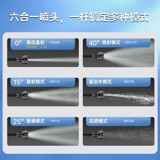 德国洗车高压水枪高压洗车水枪高压水枪洗车用无线锂电洗车水枪 680W 六档【双电20节】10米+桶箱