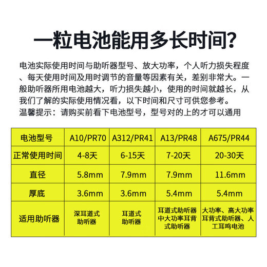 西嘉助听器锌空气钮扣电池电子A10原装A13至力A312长声A675配件 ZeniPower13【5板装30颗】