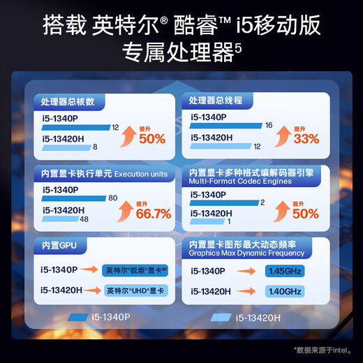 HP HP Battle 66 sechste/siebte/achte Generation Core-Version dünner und leichter Laptop Probook Hochleistungs-Business-Office-Programmierdesign Gaming-Laptop maßgeschneidertes Basic 14 i5-1340P der sechsten Generation | Hoher Farbraum 16G 512G Solid-State-Schnellladung und lange Akkulaufzeit