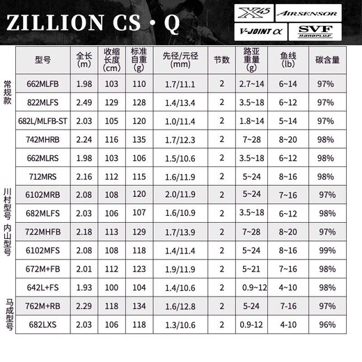 
Dayiwa (DAIWA)ZILLION Zilong competitive lure rod competition lure fishing long throw bass fishing fine fishing general insect system 2.03m Kawamura 682/MLFS (medium soft straight handle)