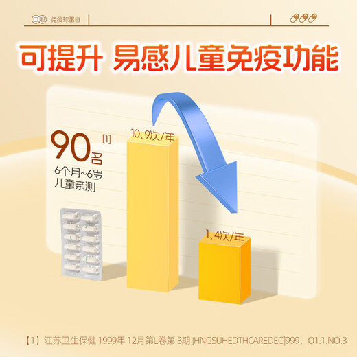 
Use Beijing Tongrentang Beef Colostrum Immunoglobulin Capsules to Improve Human Immunity and Resistance in Children