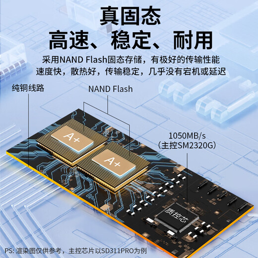 SSK飚王 移动固态U盘type-c双接口手机电脑两用USB3.2高速大容量迷你办公SSD优盘 【1050MB/s】双头固态U盘 SD311pro 512GB