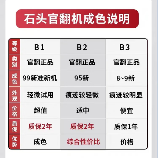 Stone P20 Pro official machine second-hand sweeping robot sweeping integrated sweeping mop washing and drying machine automatic up and down water collection, hot water washing and mop drying, drying, watering and mopping, P20 Pro water tank version [B2-slight trial traces]