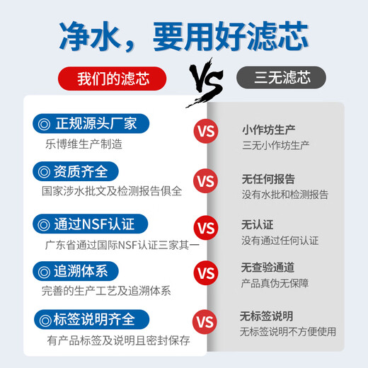乐博维 LEBEASWERT原装适用乐博维适用九阳净水器滤芯通用UF超滤净水机JYW-HC-1283w 两年套装1283WU*常规款