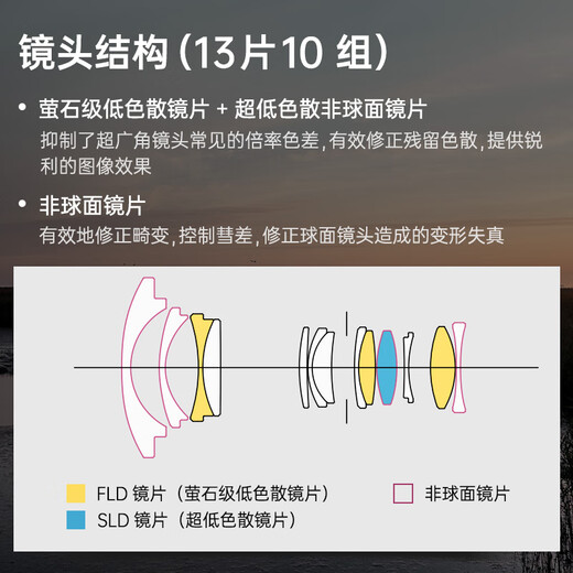 SIGMA 10-18mm F2.8 DC DN Contemporary half-frame mirrorless constant large aperture ultra-wide-angle zoom lens (Fuji X mount)