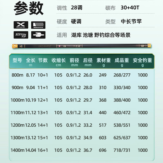 Guangwei (GW) 10-meter light-weight fishing rod, full-foot long rod, traditional fishing rod, 28-adjustable ultra-light and ultra-hard fishing rod, hand rod and nest rod