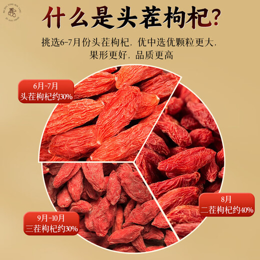 
Tongrentang Red Wolfberry Ningxia Zhongning New Product Original Large Grain Free Washing Wolfberry Tea Red Wolfberry No Sulphur Non-Sulphur No Sulphur Tonic In Season No Smoked [460g] 2 Cans