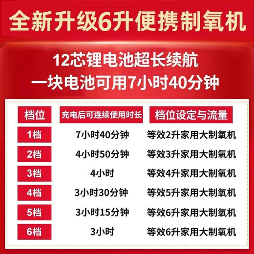 Koside, a German brand, high-end portable oxygen concentrator, portable rechargeable oxygen machine for the elderly, plateau oxygen inhaler, 24-year-old new 6-liter K-TKL (2 batteries, 24 cells in total)