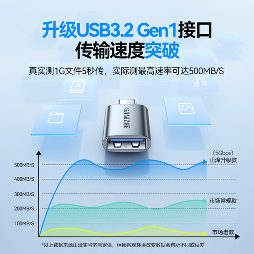
Shanze Type-c adapter USB3.2Gen1 Android phone OTG data conversion headline Apple 15/16 Huawei iPad tablet connected to USB disk card reader keyboard and mouse car connection Type-c to USB3.2 [Hot sale]