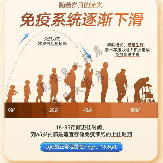 Beijing Tongrentang Colostrum Cápsula de polvo liofilizada La inmunoglobulina mejora la regulación de los niños humanos y las personas mayores en una caja [24 cápsulas/caja]