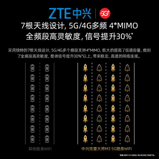 ZTE M3 Original 5G Portable WiFi Mobile Unlimited Speed Unlimited Wireless Network Card Router Full Netcom Three Netcom Car National Universal Traffic 2025 Portable Super New Product ZTE 5G Portable WiFi Dual Netcom Star Hidden Gray Mobile Unicom Dual Network One-click Switch-4500 mAh Battery