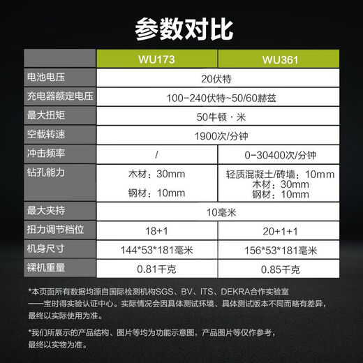 
WU173/WU361 brushless charging impact drill lithium battery screwdriver power tool household flash drill WU361+WU3884.0 double electric + fast charging