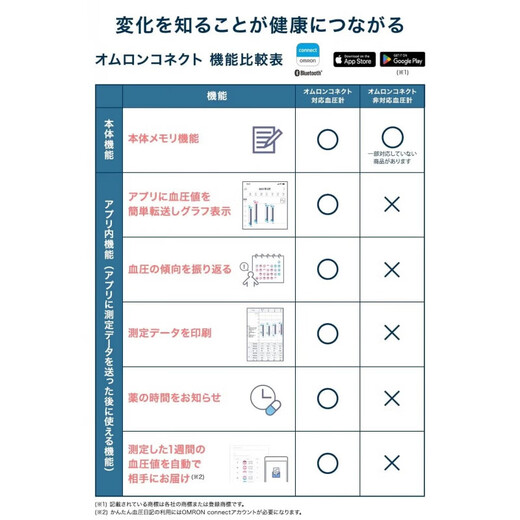 Omron (Omron) [JD Logistics Japan Direct Mail] Handgelenk Blutdruckmesser Hem-6230 Serie HEM-6231T2-JE