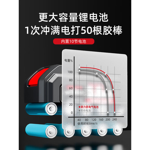 Delixi Electric Wireless Lithium Electric Hot Melt Glue Gun 21V Industrial Grade Hot Melt Gun Rechargeable Hot Glue Gun Hot Melt Glue Delixi Electric-21V 5 cells One battery and one charge