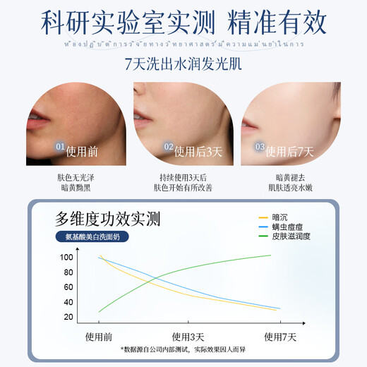 YERENTANG imported amino acid whitening facial cleanser, freckle removal, mite removal, acne oil control, moisturizing and brightening facial cleanser for men and women, whole body whitening facial cleanser + whitening shower gel