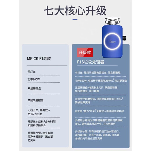 Fudan Shenhua F1S garbage disposer automatic water inlet food waste crusher household kitchen food waste treatment Truffle White