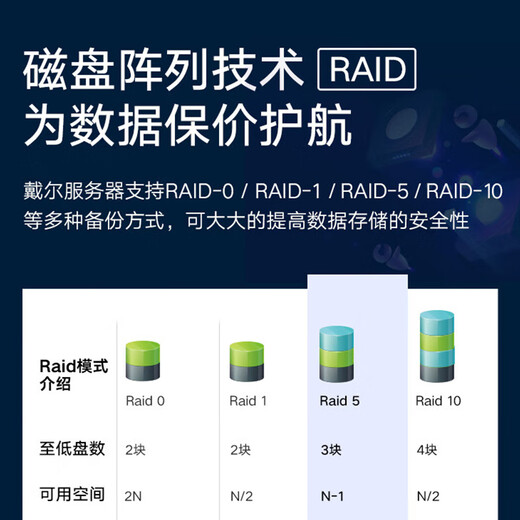 戴尔（DELL）【T550】【塔式服务器主机】计算加速台式电脑主机 2颗4314 32核 2.4G 32G丨2块480G+3*4T丨H755