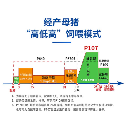 Chuanshi P107 10% Lactating Sow Premix Pig Feed For Lactating Sows Net Weight 20kg Pig Feed 20kg
