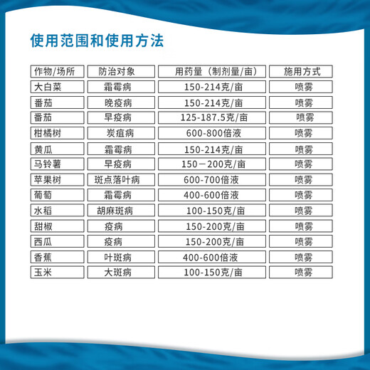 Bayer Antaisyn propionic zinc grape cucumber downy mildew tomato late blight potato sweet pepper pesticide fungicide 25g