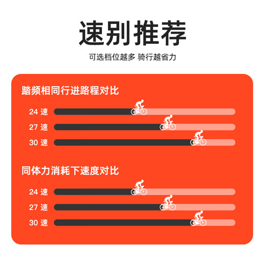 Phoenix Mountain Bike Adult Men's and Women's Internal Cross-Country Competition Youth Sports Aluminum Alloy Bicycle Ares Thickened Steel Frame Spoke Wheel White Orange 26 Inch Suitable for 155-185cm 27 Speed