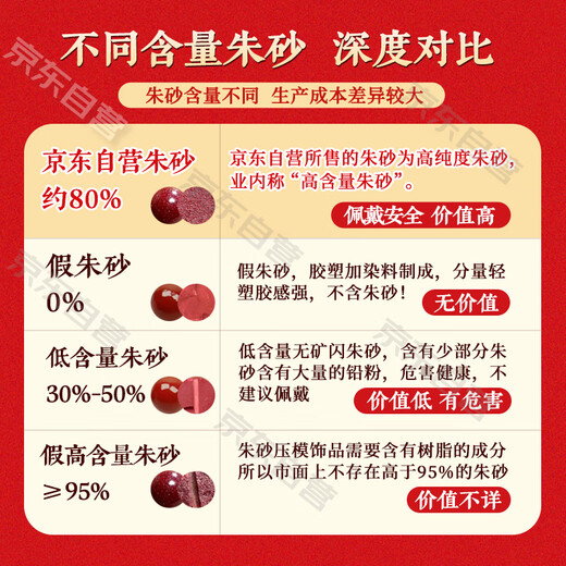Shi Chuan Baishi Cinnabar Pendant Pixiu Peaceful Buckle Zodiac Year Purple Gold Sand Amulet Pendant Men and Women Necklace Birthday Gift