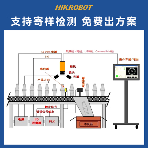 HIKROBOT海康工业镜头KF-P系列2500万像素 MVL-KF5024M-25MP 50mm定焦