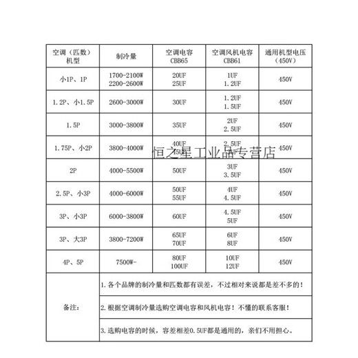 CBB61 air conditioning fan capacitor 1-5UF suitable for Gree Panasonic outdoor fan outdoor unit starting capacitor about nest