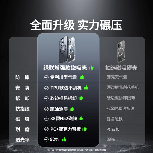 Green Network Applicable to iPhone15Plus mobile phone case Apple 15Plus magnetic case MagSafe protective case Wireless charging Anti-fall Frosted black