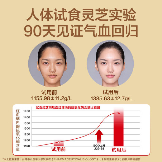 倍多健倍多健姜黄灵芝胶囊破壁灵芝孢子粉之增强免疫养肝护肝补气血去黄 1瓶尝鲜装 多瓶划算