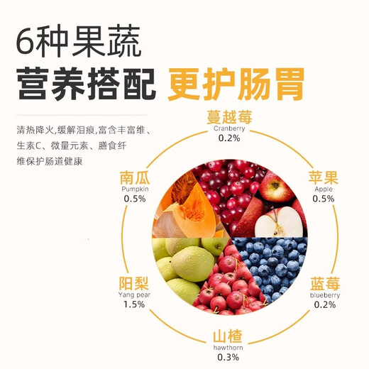 Tankcici five-pack freeze-dried dog food with duck meat and pear to remove tear stains, Pomeranian Bichon small dog food, special dog food for adults and puppies to build muscle and strengthen bones, five-pack freeze-dried fresh meat to relieve tear stains 4.5kg 1.5kg*3 pack