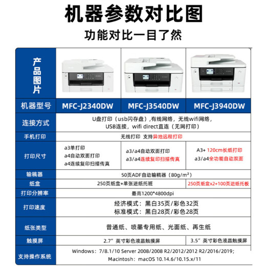 兄弟MFC-J2340DW/3540DW/3940DW彩色A3多功能喷墨打印机复印扫描一体 A3双面+连续复扫(拍下发3540DW) 套餐一:可加墨盒一套+专用墨水*8
